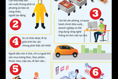 CÁCH LY TOÀN XÃ HỘI KHÔNG PHẢI LÀ PHONG TỎA ĐẤT NƯỚC