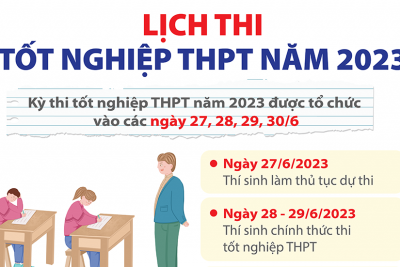 Lịch thi Tốt nghiệp THPT năm 2023