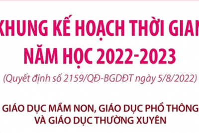 Khung kế hoạch thời gian năm học 2022-2023